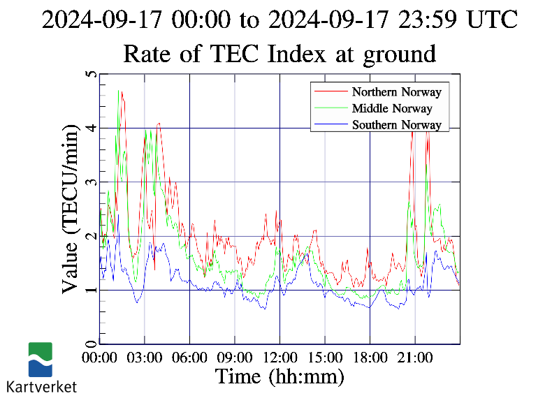 ROTIGroundTimeSeries_2024-09-17.png